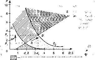 Шапкин А. С. - Теория риска и моделирование рисковых ситуаций