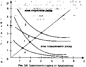 Шапкин А. С. - Теория риска и моделирование рисковых ситуаций