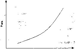 Шапкин А. С. - Теория риска и моделирование рисковых ситуаций