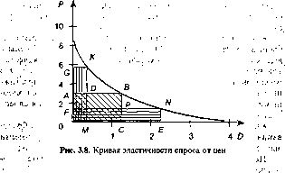 Шапкин А. С. - Теория риска и моделирование рисковых ситуаций