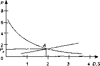 Шапкин А. С. - Теория риска и моделирование рисковых ситуаций