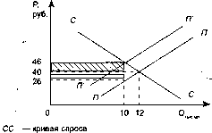 Шапкин А. С. - Теория риска и моделирование рисковых ситуаций