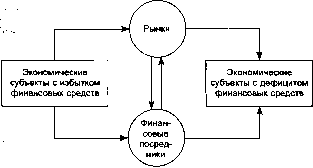 Шапкин А. С. - Теория риска и моделирование рисковых ситуаций