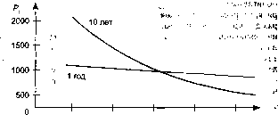 Шапкин А. С. - Теория риска и моделирование рисковых ситуаций