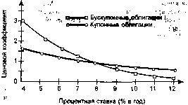 Шапкин А. С. - Теория риска и моделирование рисковых ситуаций