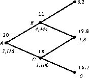 �. �. ���������� - ������ �����