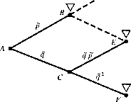 �. �. ���������� - ������ �����