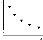 �. �. ���������� - ������ �����