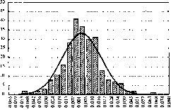 �. �. ���������� - ������ �����