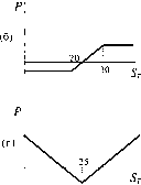 �. �. ���������� - ������ �����