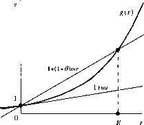 �. �. ���������� - ������ �����