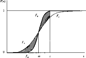 �. �. ���������� - ������ �����