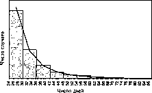 �. �. ���������� - ������ �����