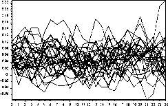 �. �. ���������� - ������ �����