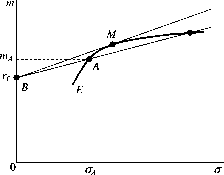 �. �. ���������� - ������ �����