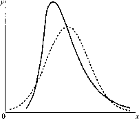 �. �. ���������� - ������ �����