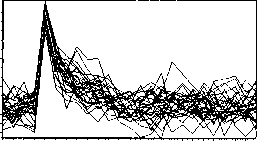 �. �. ���������� - ������ �����