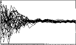 �. �. ���������� - ������ �����