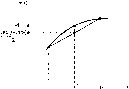 �. �. ���������� - ������ �����