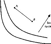 �. �. ���������� - ������ �����