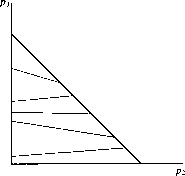 �. �. ���������� - ������ �����