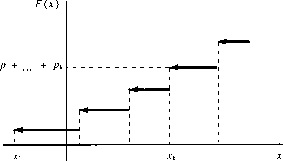 �. �. ���������� - ������ �����