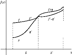 �. �. ���������� - ������ �����