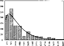 �. �. ���������� - ������ �����