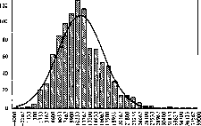 �. �. ���������� - ������ �����