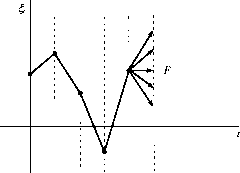 �. �. ���������� - ������ �����