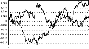 �. �. ���������� - ������ �����