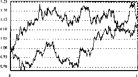 �. �. ���������� - ������ �����