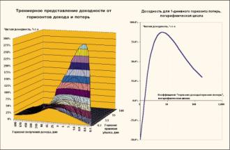 ������������� �������� ���������� ������ - ������ ��������