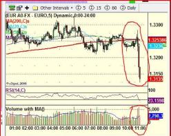 ������ ���� - ��� �������