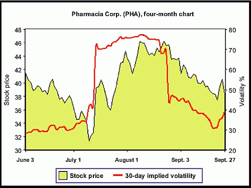 �������� ����� ��������