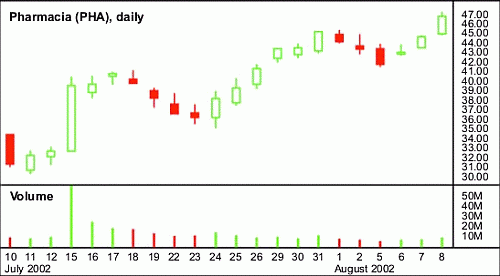 �������� ����� ��������