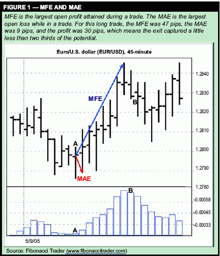 Определение целевых ориентиров и точек риска - THOM HARTLE