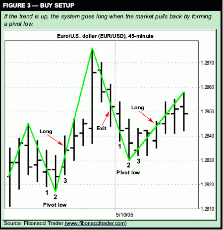 Определение целевых ориентиров и точек риска - THOM HARTLE