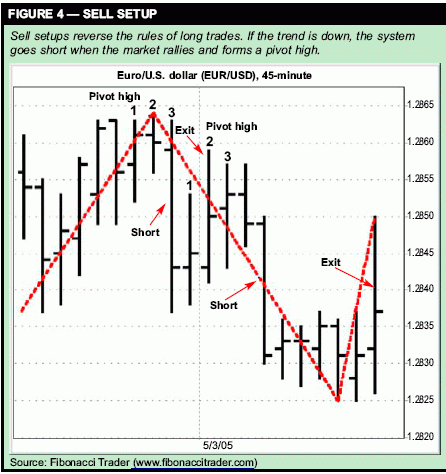 Определение целевых ориентиров и точек риска - THOM HARTLE