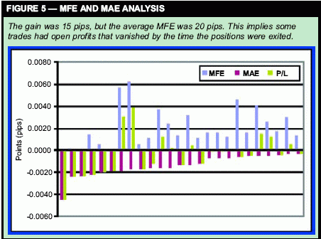 Определение целевых ориентиров и точек риска - THOM HARTLE