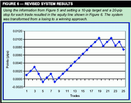 Определение целевых ориентиров и точек риска - THOM HARTLE