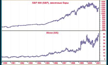 ����-����������� �� ������ ��������� - ����� C��������