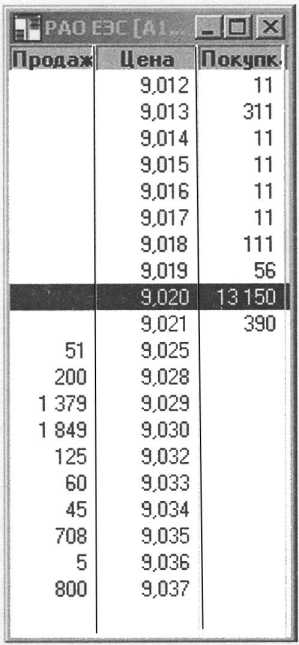 Владимир Слющенко - Стакан для трейдера