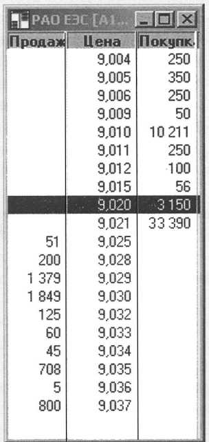 Владимир Слющенко - Стакан для трейдера