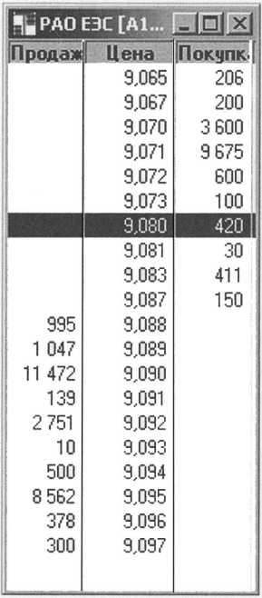 Владимир Слющенко - Стакан для трейдера