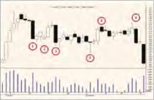 ������������� � ���� �� ������� �������� - ��������� ����������