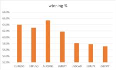 Элемент риска - Джеймс Стэнли