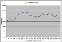 ��������������� ����� � �������� - ����� ����������