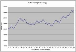 ��������������� ����� � �������� - ����� ����������