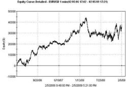Рискованная торговля - Дэвид Родригез